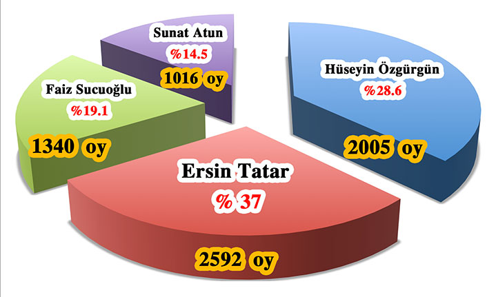 Ülkeyi kilitledi