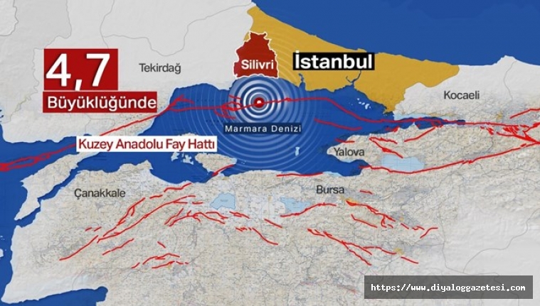 İstanbul sallandı