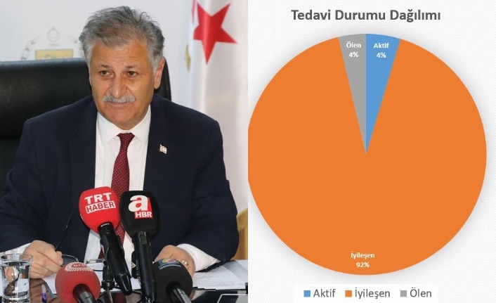 Tümü temiz çıktı