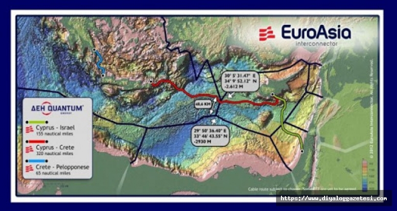 Deniz altından elektrik projesi ilerliyor