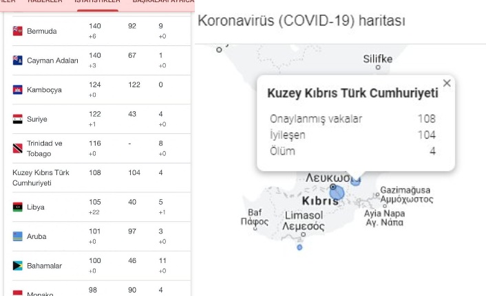 Google, KKTC’yi Covid-19 haritasına kaydetti