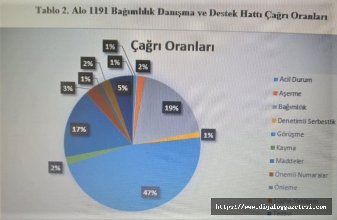 ALO 1191 7/24 hizmette