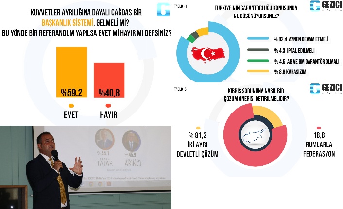 Başkanlık sistemine yüzde 59.2 destek