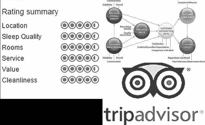 Dünya konaklama sektörü ve Tripadvisor