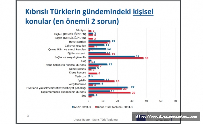 Endişe artıyor