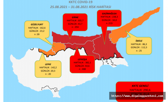 PCR bilmecesi yaşanıyor