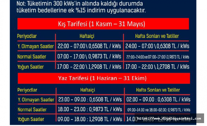 Yüzde 15 indirim imkanı