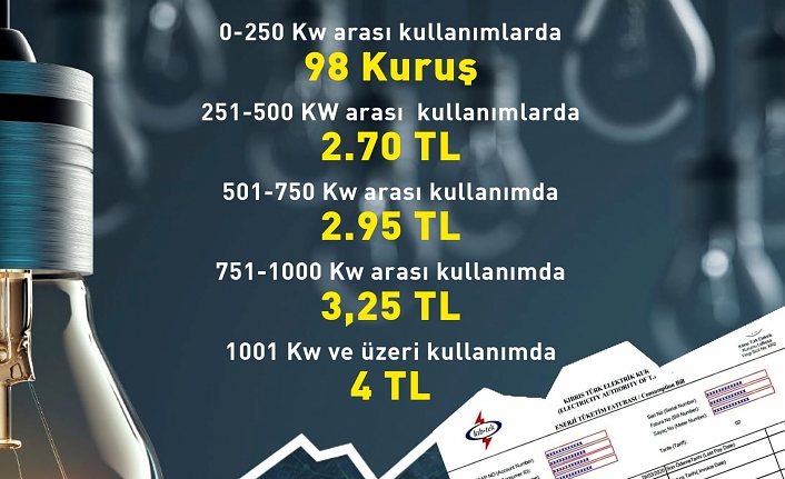 Bütçeler zorlanacak