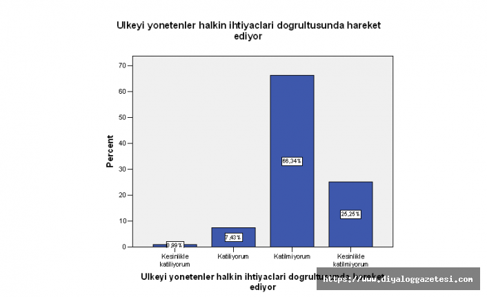 Hükümet ‘memnuniyeti’ en alt seviyelerde