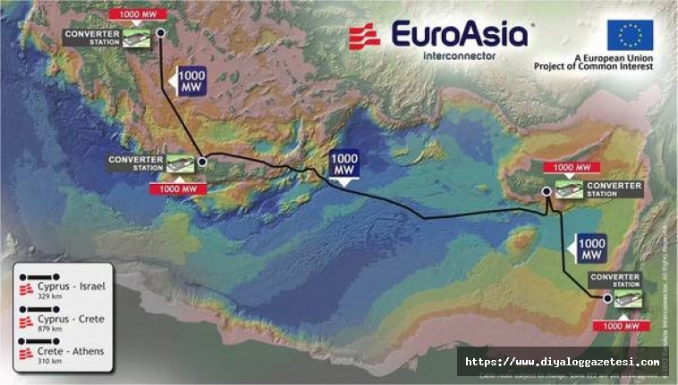 Euroasia projesi 2026’da devrede