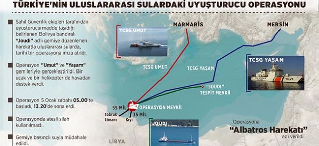 Akdeniz’de Albatros Harekatı 