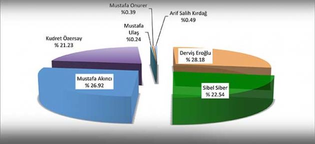 Bu tepki partilere