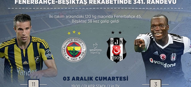 Kadıköy'de derbi ateşi