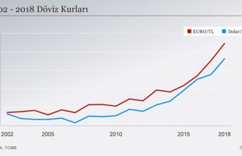 Ekonomide kötü yıl