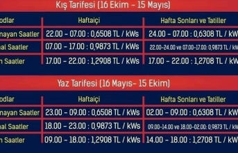 Üç zaman dilimi var