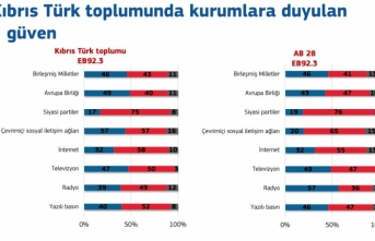 Ortak tavır