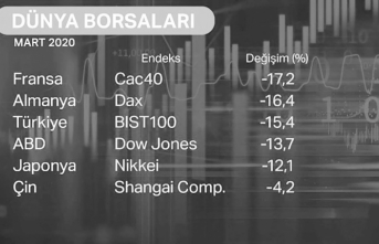 Tüm dünyayı sarstı