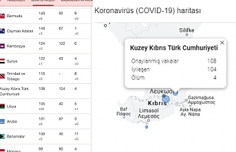 Google, KKTC’yi Covid-19 haritasına kaydetti