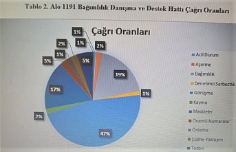 ALO 1191 7/24 hizmette