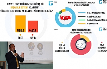 Başkanlık sistemine yüzde 59.2 destek