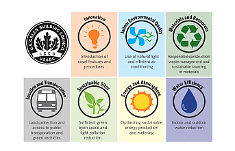 Mimari binalarda LEED (Leadership in Energy and Environmental Design) turizm sektörü etkileşimi 