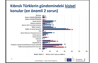 Endişe artıyor