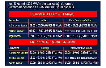 Yüzde 15 indirim imkanı