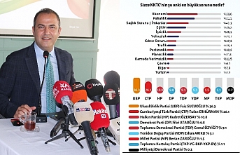 Seçimde 6 parti barajı geçiyor