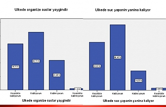 "KKTC'de suç yapanın yanına kalıyor"