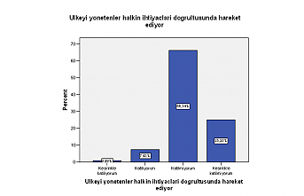 Hükümet ‘memnuniyeti’ en alt seviyelerde