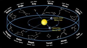 Burçların ve yıldızların saatleri
