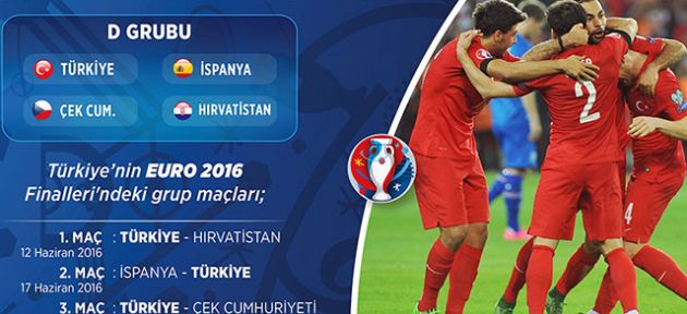  Türkiye’nin EURO 2016 rakipleri belli oldu 