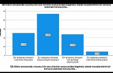 Çözüme destek yüzde 72