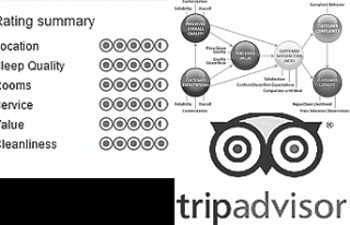 Dünya konaklama sektörü ve Tripadvisor