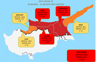 PCR bilmecesi yaşanıyor