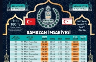 Din İşleri Başkanı Prof. Dr. Ahmet Ünsal Ramazan...