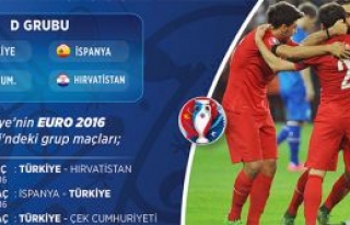  Türkiye’nin EURO 2016 rakipleri belli oldu 