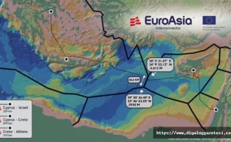 AB’den 8.7 milyar Euro