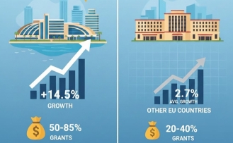 Güney Kıbrıs turizmde Avrupa lideri