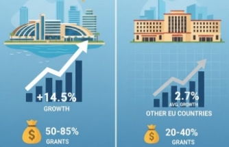 Güney Kıbrıs turizmde Avrupa lideri