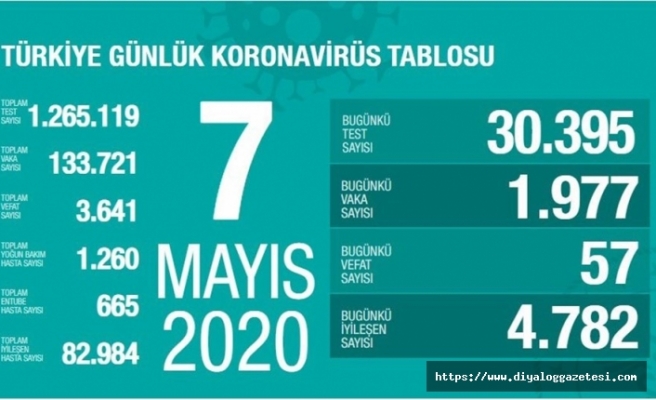 Can kaybı 3 bin 641