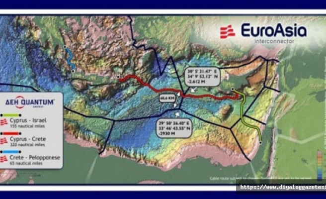 Deniz altından elektrik projesi ilerliyor