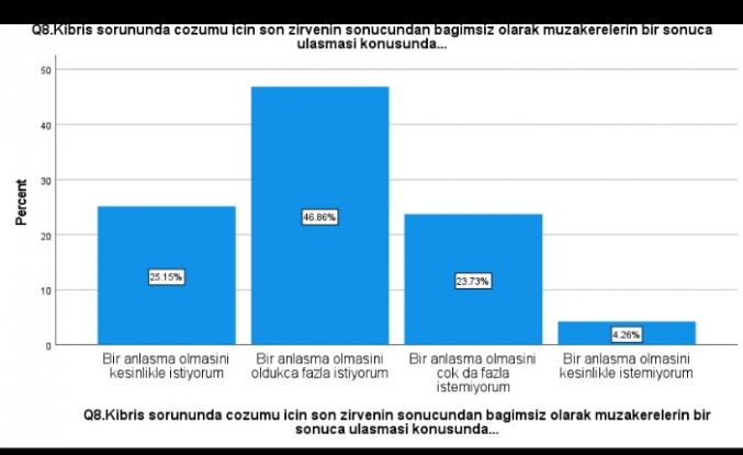 Çözüme destek yüzde 72